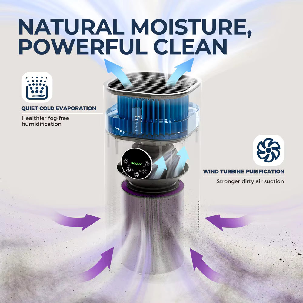 2-in-1 Air Purifier and Humidifier with H13 True HEPA Filter Suitable for People with Allergies and Pet Families, White